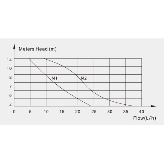 Pompe de relevage des condensats monobloc 24 L/h - VALUE-M1