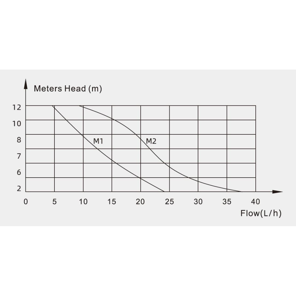 Pompe de relevage des condensats monobloc 24 L/h VALUE-M1
