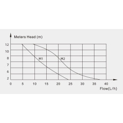 Pompe de relevage des condensats monobloc 24 L/h VALUE-M1