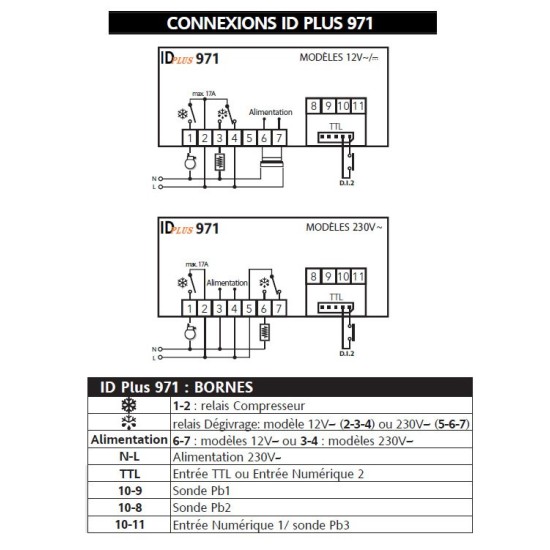 ID Plus 971 - Schéma