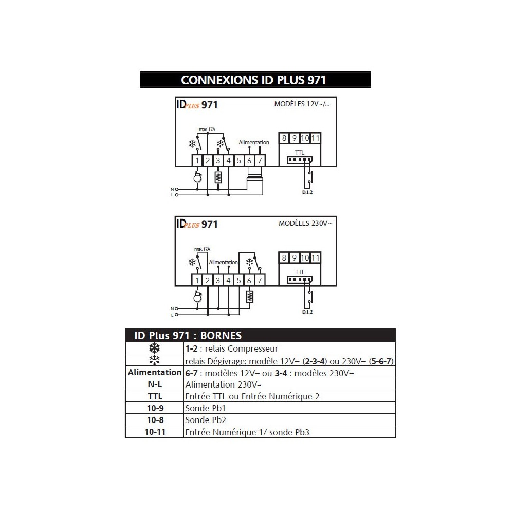 ID Plus 971 - Schéma