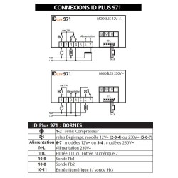ID Plus 971 - Schéma