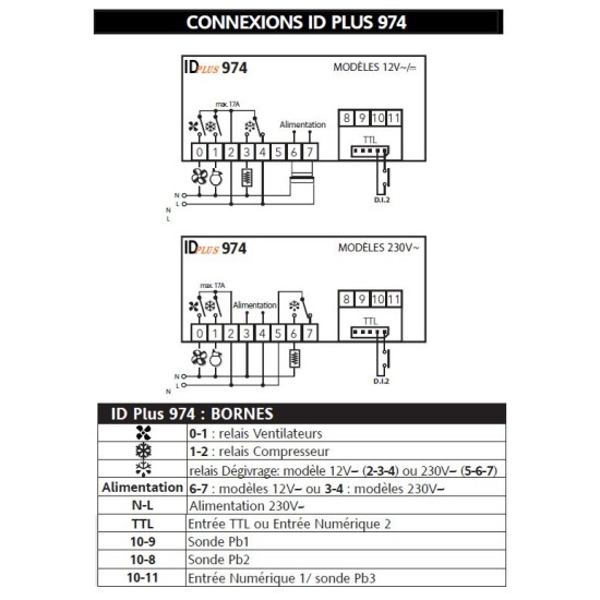 ID Plus 974 - Schéma