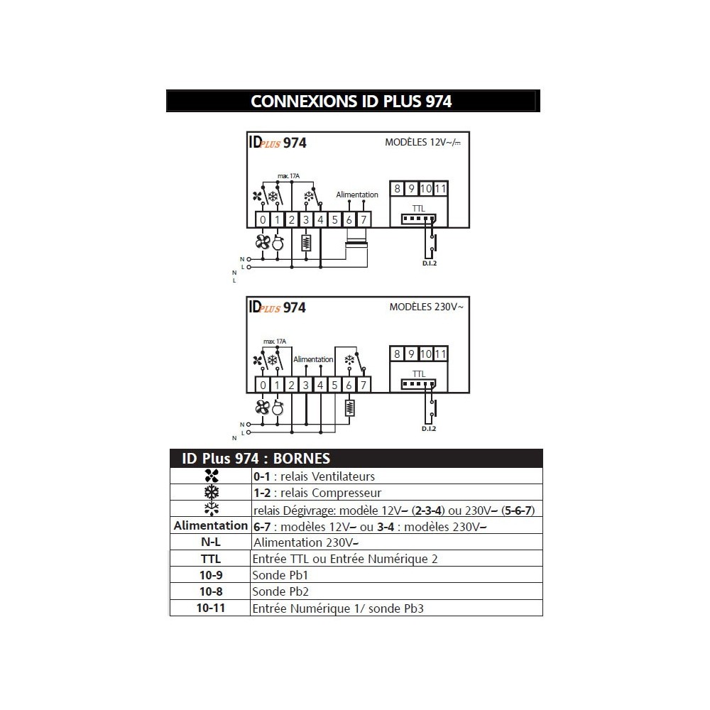 ID Plus 974 - Schéma