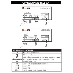 ID Plus 974 - Schéma