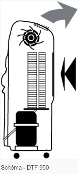 Deshumidificateur-d-air-d-ambiance-DTF950.png